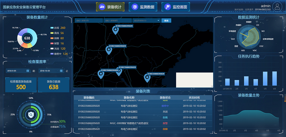 國家應(yīng)急安全裝備云管理平臺(tái)